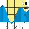 Tide chart for Home, Von Geldern Cove, Washington on 2022/07/10