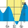 Tide chart for Home, Von Geldern Cove, Washington on 2022/07/16