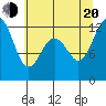 Tide chart for Home, Von Geldern Cove, Washington on 2022/07/20