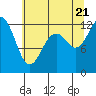 Tide chart for Home, Von Geldern Cove, Washington on 2022/07/21