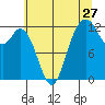 Tide chart for Home, Von Geldern Cove, Washington on 2022/07/27