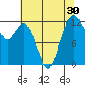 Tide chart for Home, Von Geldern Cove, Washington on 2022/07/30