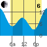 Tide chart for Home, Von Geldern Cove, Washington on 2022/07/6