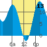 Tide chart for Penrose Point, Von Geldern Cove, Carr Inlet, Washington on 2022/08/13