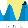 Tide chart for Penrose Point, Von Geldern Cove, Carr Inlet, Washington on 2022/08/15