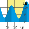 Tide chart for Penrose Point, Von Geldern Cove, Carr Inlet, Washington on 2022/08/16