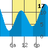 Tide chart for Penrose Point, Von Geldern Cove, Carr Inlet, Washington on 2022/08/17