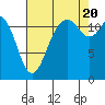 Tide chart for Penrose Point, Von Geldern Cove, Carr Inlet, Washington on 2022/08/20