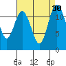 Tide chart for Penrose Point, Von Geldern Cove, Carr Inlet, Washington on 2022/08/30