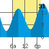 Tide chart for Penrose Point, Von Geldern Cove, Carr Inlet, Washington on 2022/08/31