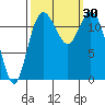Tide chart for Penrose Point, Von Geldern Cove, Carr Inlet, Washington on 2022/09/30