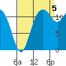 Tide chart for Penrose Point, Von Geldern Cove, Carr Inlet, Washington on 2022/09/5