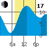 Tide chart for Penrose Point, Von Geldern Cove, Carr Inlet, Washington on 2022/10/17