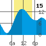 Tide chart for Penrose Point, Von Geldern Cove, Carr Inlet, Washington on 2022/11/15