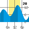 Tide chart for Penrose Point, Von Geldern Cove, Carr Inlet, Washington on 2022/11/20