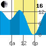 Tide chart for Penrose Point, Von Geldern Cove, Carr Inlet, Washington on 2024/03/16