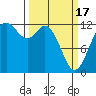 Tide chart for Penrose Point, Von Geldern Cove, Carr Inlet, Washington on 2024/03/17