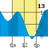 Tide chart for Penrose Point, Von Geldern Cove, Carr Inlet, Washington on 2024/04/13