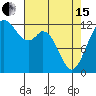 Tide chart for Penrose Point, Von Geldern Cove, Carr Inlet, Washington on 2024/04/15