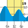 Tide chart for Penrose Point, Von Geldern Cove, Carr Inlet, Washington on 2024/04/19