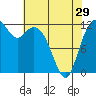 Tide chart for Penrose Point, Von Geldern Cove, Carr Inlet, Washington on 2024/04/29