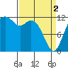 Tide chart for Penrose Point, Von Geldern Cove, Carr Inlet, Washington on 2024/04/2