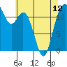 Tide chart for Penrose Point, Von Geldern Cove, Carr Inlet, Washington on 2024/05/12