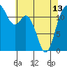 Tide chart for Penrose Point, Von Geldern Cove, Carr Inlet, Washington on 2024/05/13