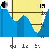 Tide chart for Penrose Point, Von Geldern Cove, Carr Inlet, Washington on 2024/05/15