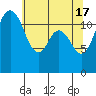 Tide chart for Penrose Point, Von Geldern Cove, Carr Inlet, Washington on 2024/05/17