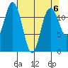 Tide chart for Penrose Point, Von Geldern Cove, Carr Inlet, Washington on 2024/05/6
