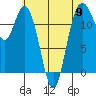 Tide chart for Penrose Point, Von Geldern Cove, Carr Inlet, Washington on 2024/05/9