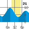 Tide chart for Homer, Alaska on 2021/01/21