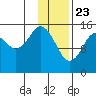 Tide chart for Homer, Alaska on 2021/01/23