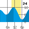 Tide chart for Homer, Alaska on 2021/01/24