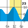 Tide chart for Homer, Alaska on 2021/02/23