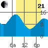 Tide chart for Homer, Alaska on 2021/03/21