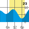 Tide chart for Homer, Alaska on 2021/03/23