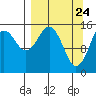 Tide chart for Homer, Alaska on 2021/03/24