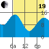 Tide chart for Homer, Alaska on 2021/04/19