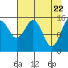 Tide chart for Homer, Alaska on 2021/04/22