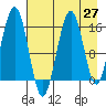 Tide chart for Homer, Alaska on 2021/04/27