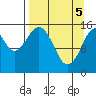 Tide chart for Homer, Alaska on 2021/04/5
