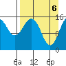 Tide chart for Homer, Alaska on 2021/04/6