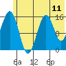 Tide chart for Homer, Alaska on 2021/06/11