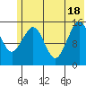 Tide chart for Homer, Alaska on 2021/06/18