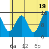 Tide chart for Homer, Alaska on 2021/06/19
