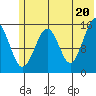 Tide chart for Homer, Alaska on 2021/06/20