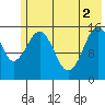 Tide chart for Homer, Alaska on 2021/06/2