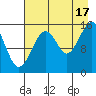 Tide chart for Homer, Alaska on 2021/08/17